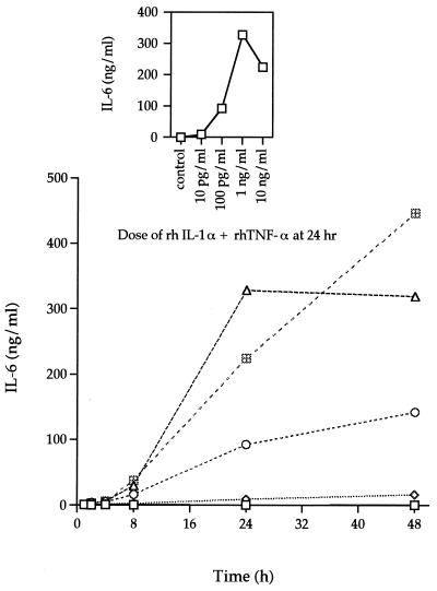 FIG. 6