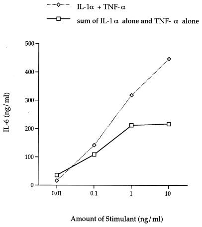 FIG. 7