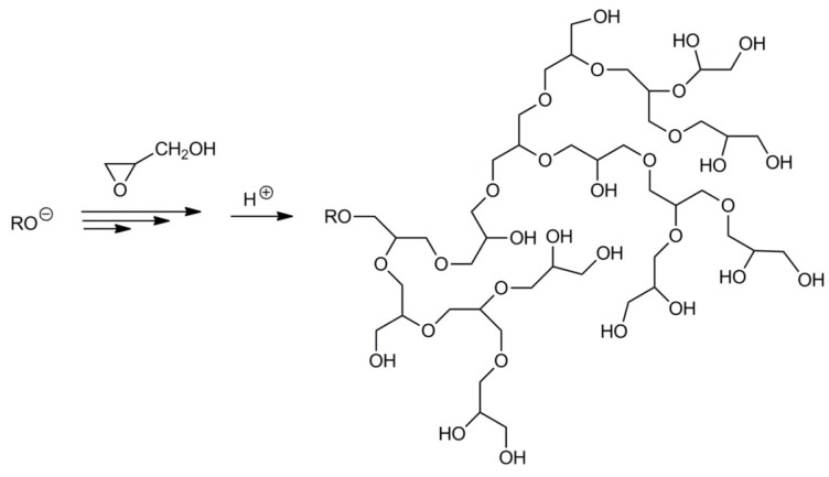 Scheme 11