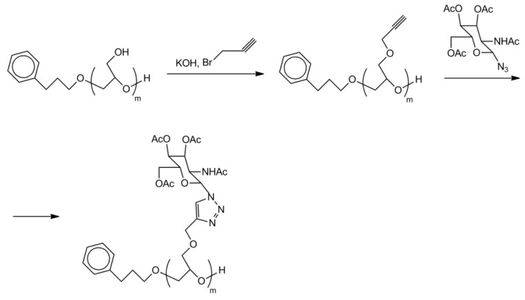 Scheme 25