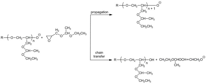 Scheme 6