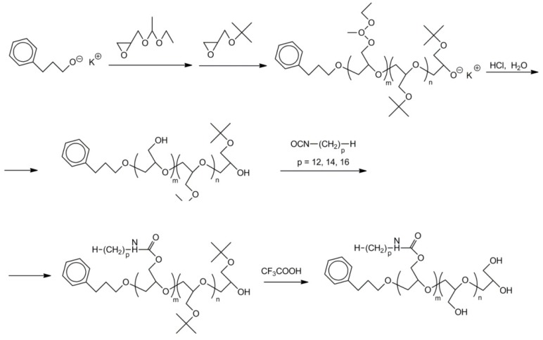 Scheme 24