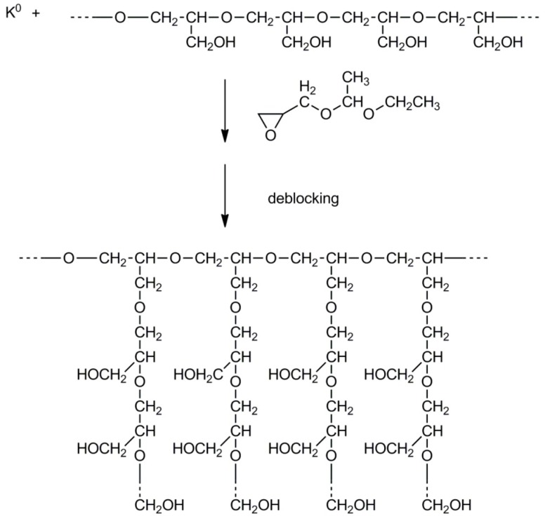 Scheme 15