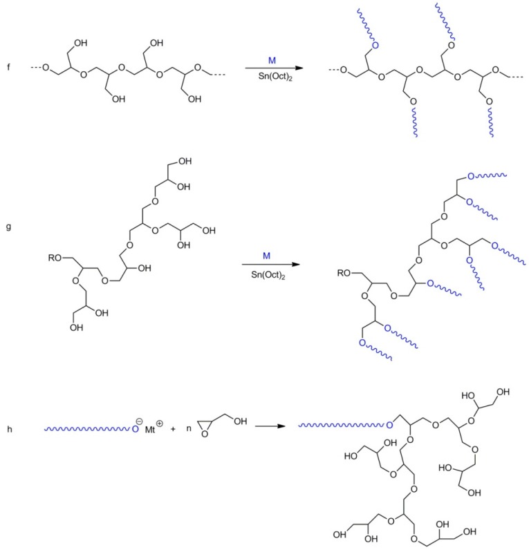 Scheme 18