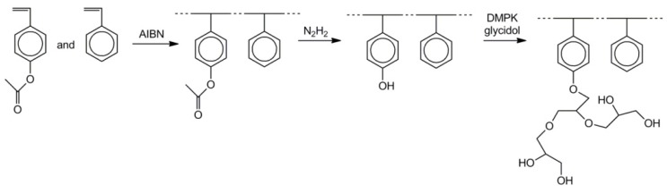 Scheme 21