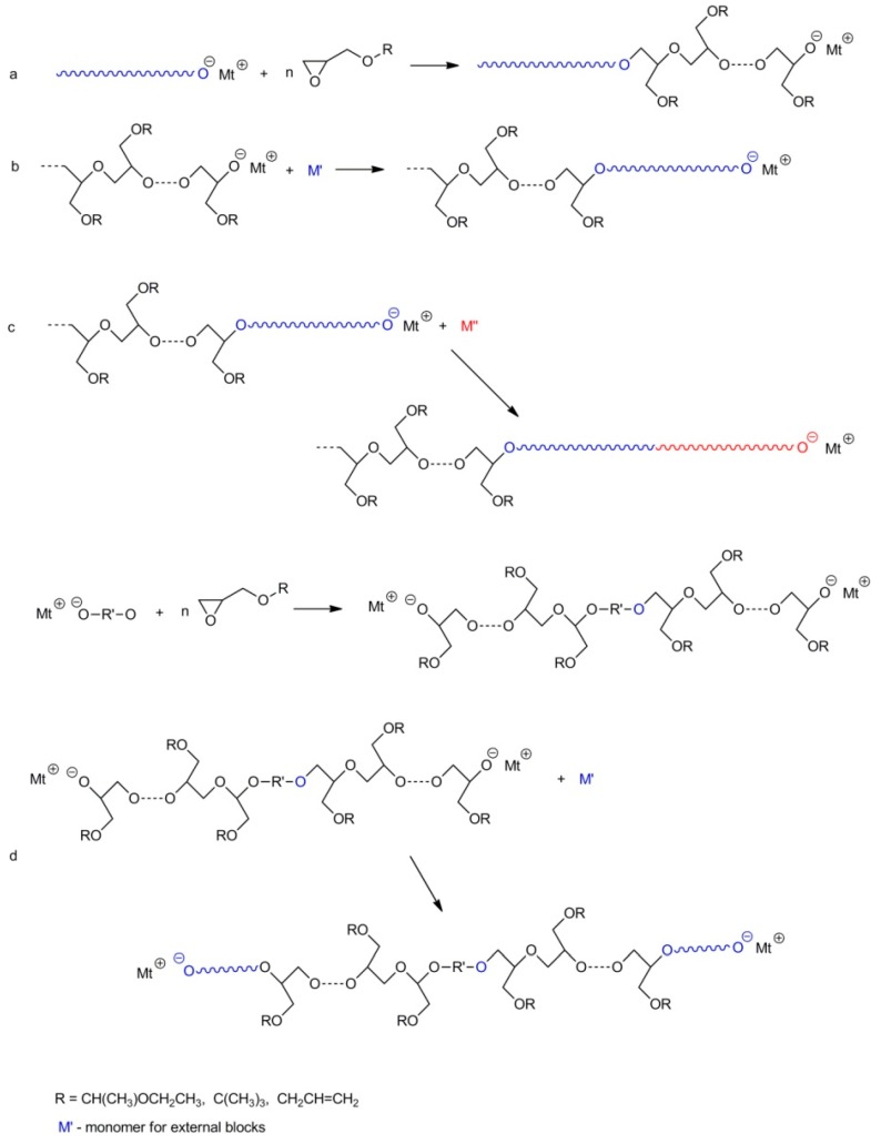 Scheme 17