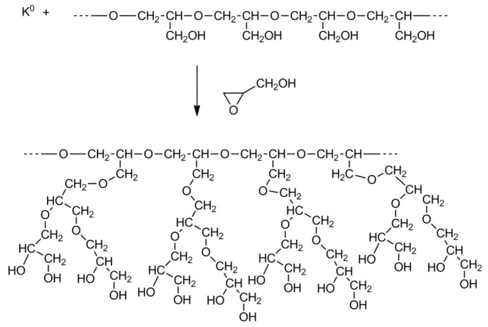 Scheme 16