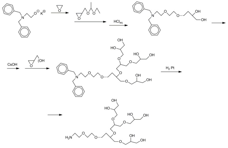 Scheme 22