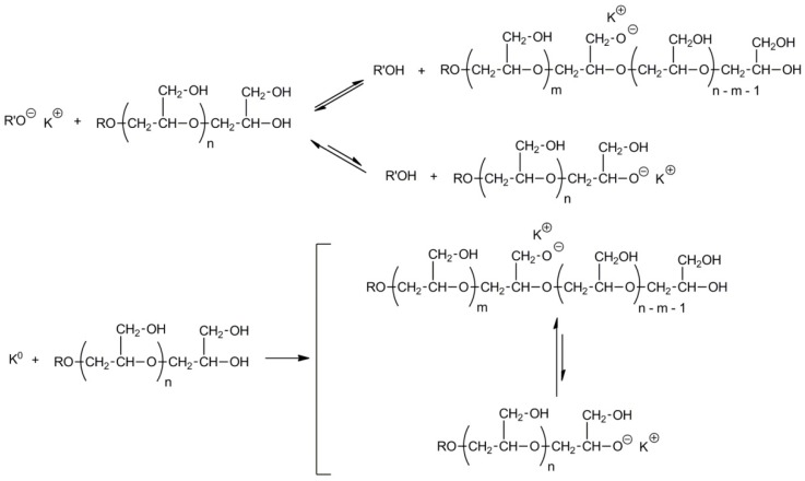 Scheme 14