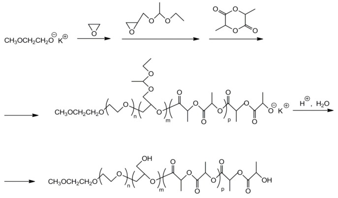 Scheme 20