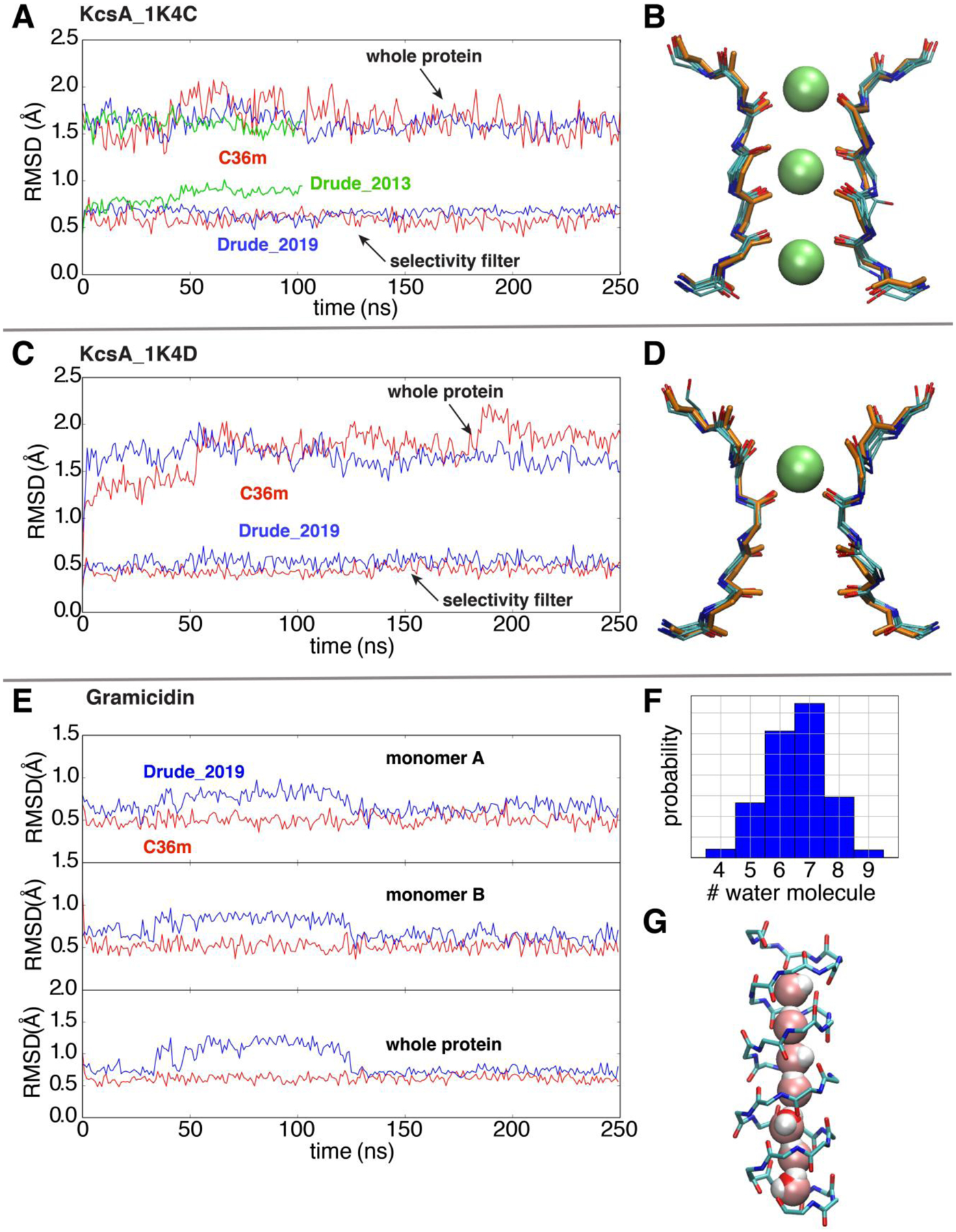 Figure 6.