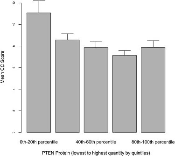 Figure 6