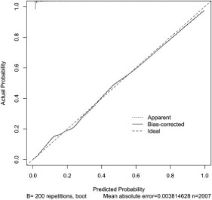 Figure 3