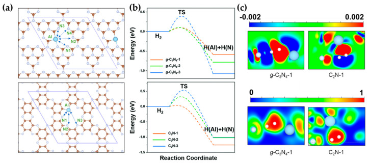 Figure 10