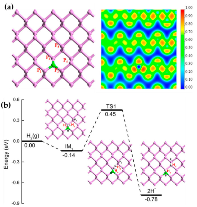 Figure 9