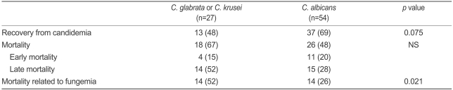 graphic file with name kjim-24-263-i003.jpg