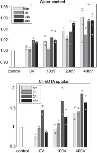 Figure 7.