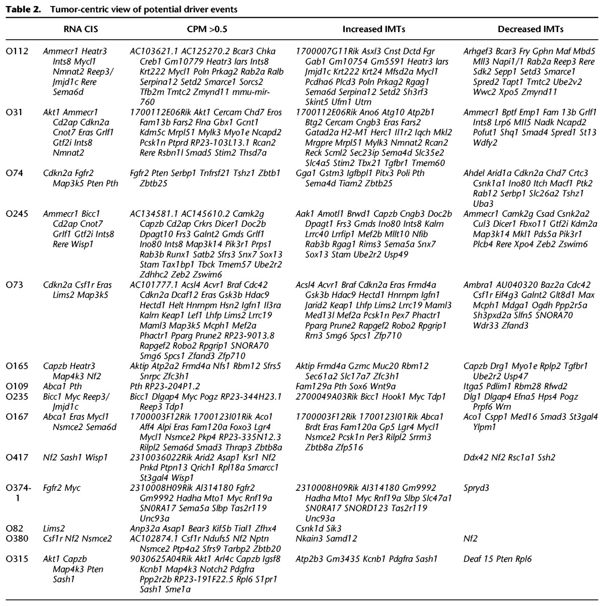 graphic file with name 119tb02.jpg