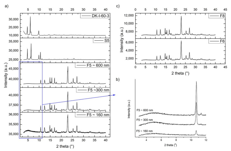 Figure 5