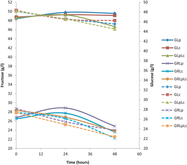 FIGURE 3