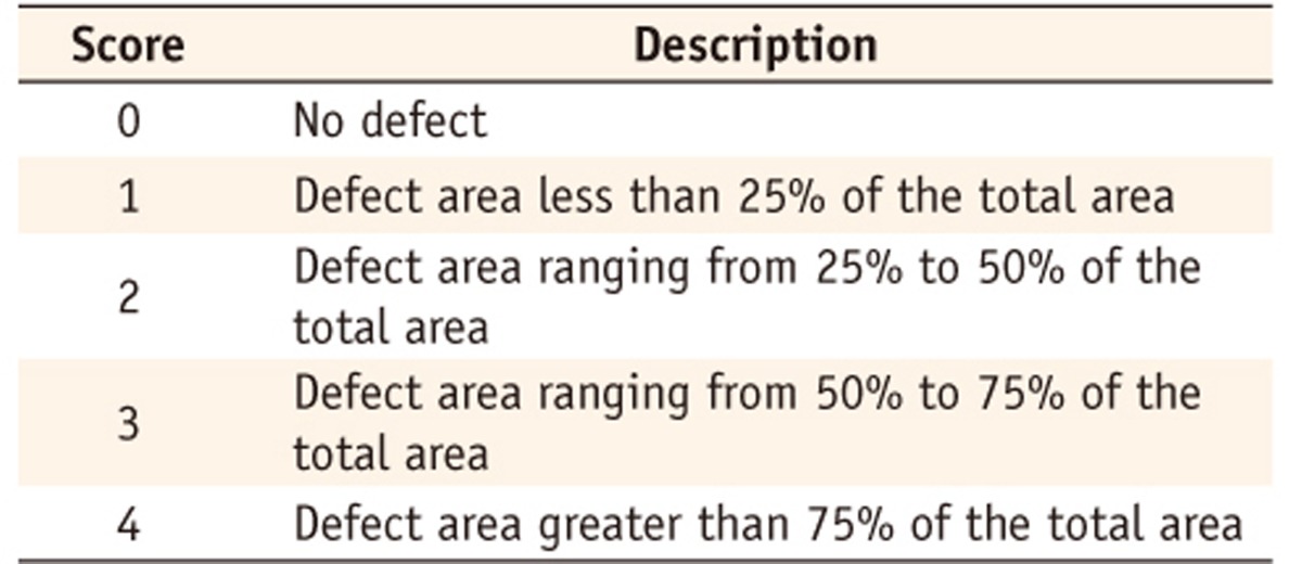 graphic file with name rde-38-248-i001.jpg