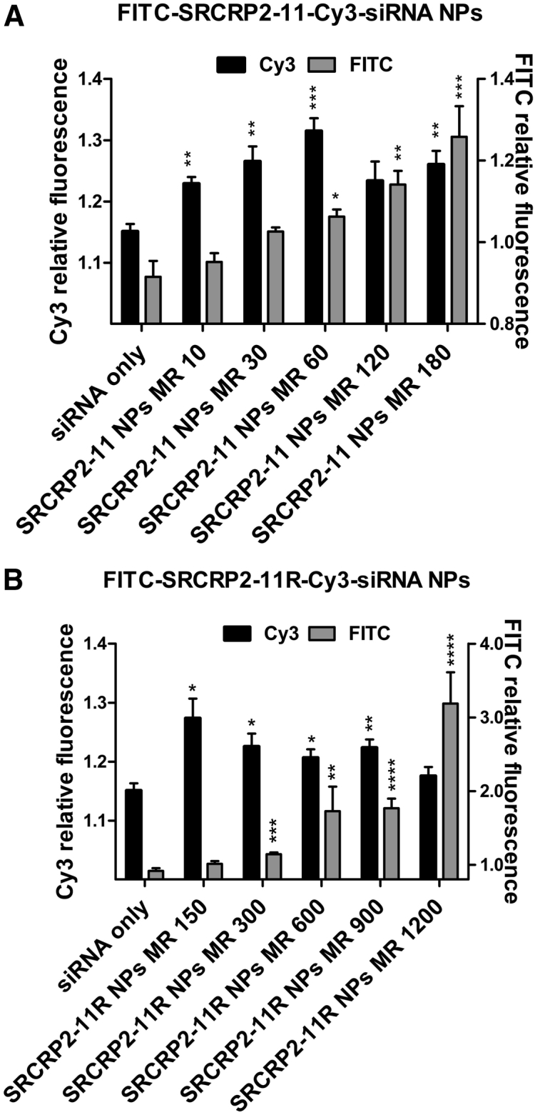 Figure 6