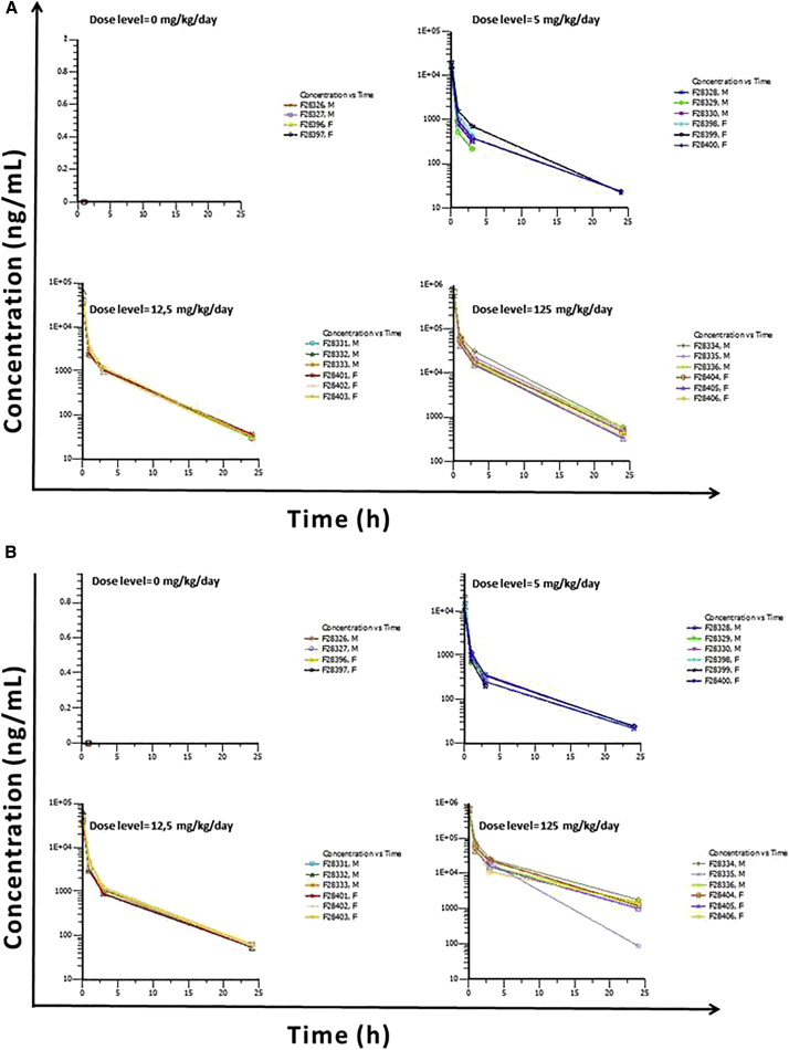 Figure 2