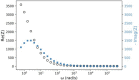 Fig.3