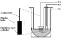 Fig.1