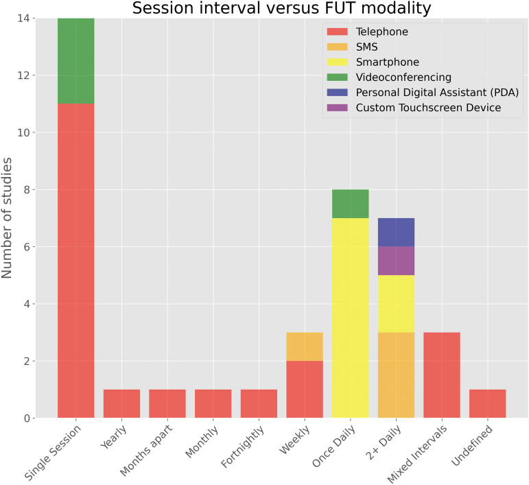 FIG. 3.