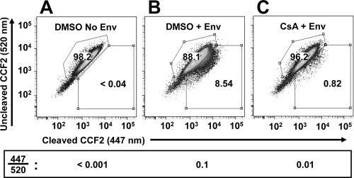 FIG. 4.