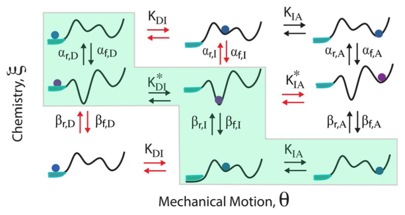 Figure 19