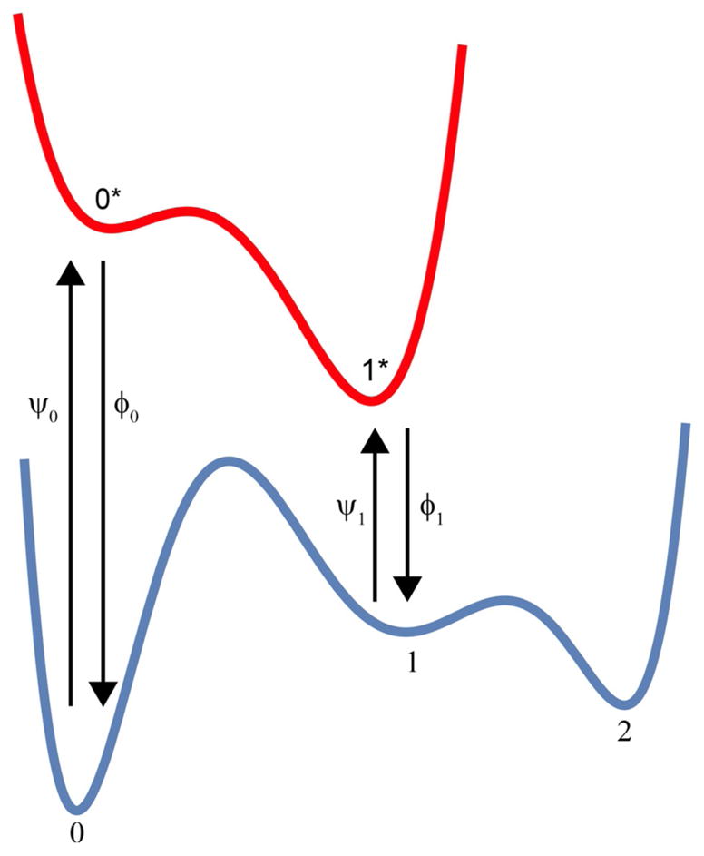 Figure 11