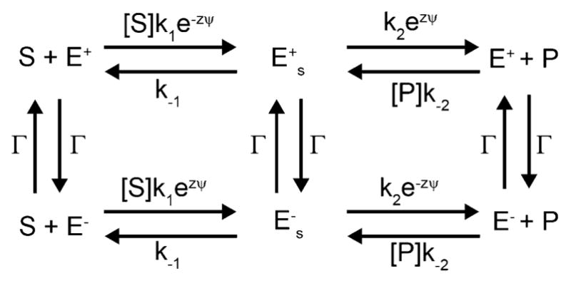 Figure 15