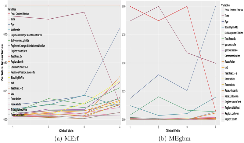 Figure 2: