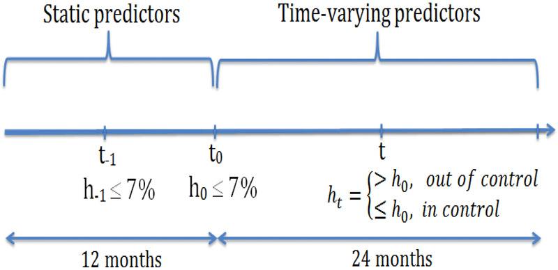 Figure 1: