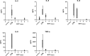 Figure 7