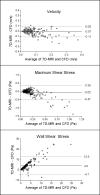 FIG. 6