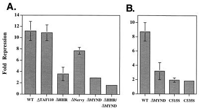 FIG. 10