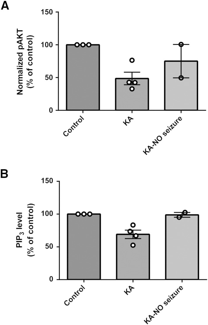 Supplementary Fig. 3