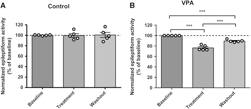 Supplementary Fig. 6