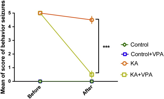 Supplementary Fig. 2