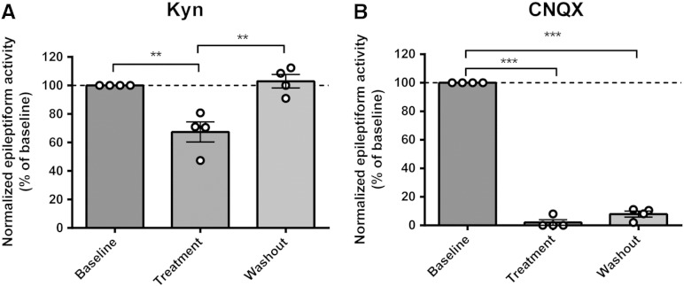 Supplementary Fig. 7