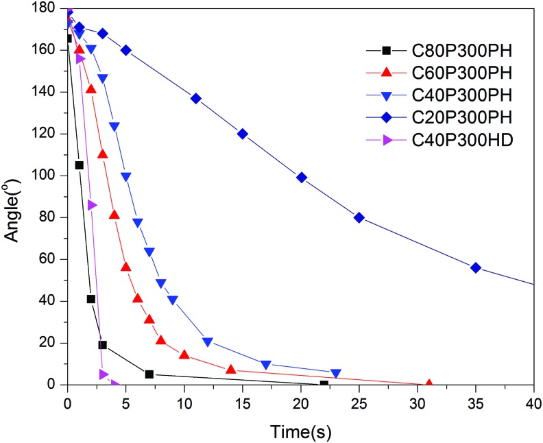 FIG. 8.