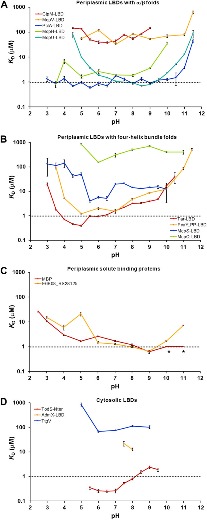 FIG 3