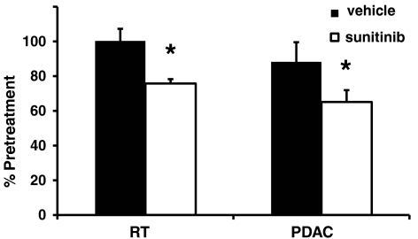 Fig. 9.