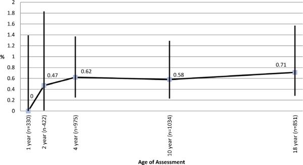 Figure 1b