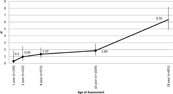 Figure 1a