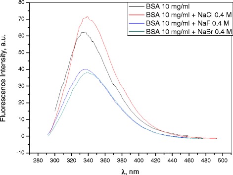 Figure 14