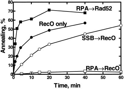 Fig 3.